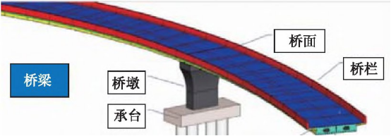 腿腿教学网-BIM案例：BIM技术在机荷高速工程初步设计中的应用