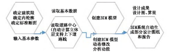 腿腿教学网-BIM案例：BIM技术在机荷高速工程初步设计中的应用