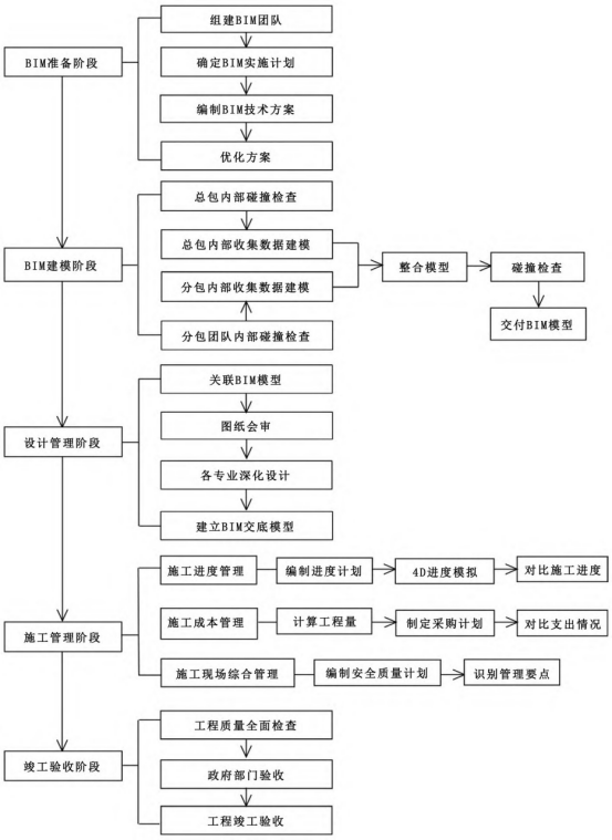 BIM,项目管理 腿腿教学网-BIM项目管理怎么做?如何构建BIM项目管理系统?