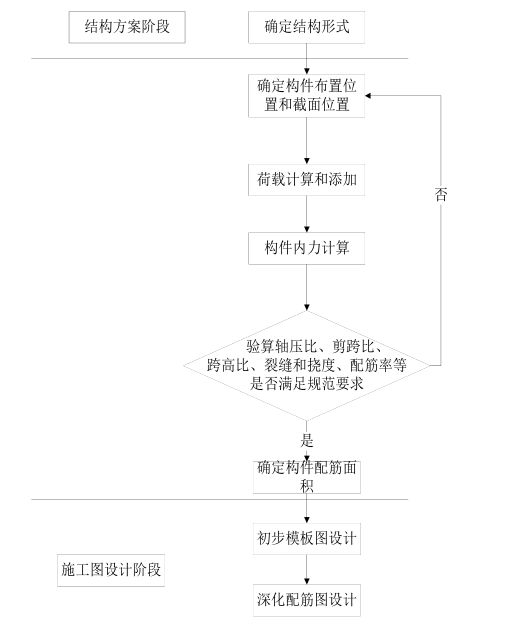 腿腿教学网-BIM结构设计怎么做？运用Revit软件进行结构设计的主要流程