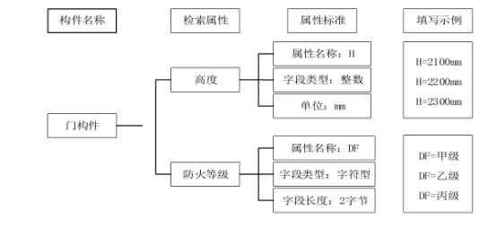 腿腿教学网-如何对BIM构件库进行管理？BIM构件库的管理方法