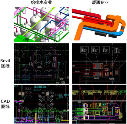 腿腿教学网-Revit如何出图纸？施工图阶段机电专业Revit成果输出