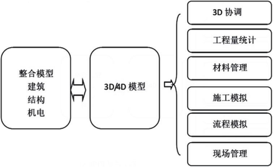 腿腿教学网-BIM案例：BIM施工安全管理怎么做？以某高层建筑项目为例