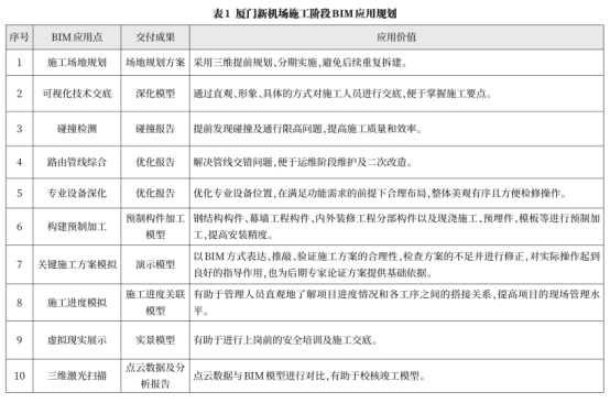 腿腿教学网-BIM案例：BIM如何顺利实施？以厦门新机场建设工程为例