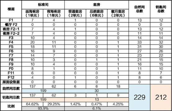 腿腿教学网-如何在方案阶段进行Revit协同设计？以世茂海南文昌月亮湾酒店为例