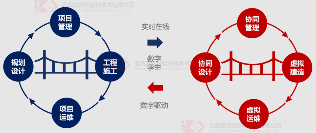28dd6668db52cab699ec213578479133.png 腿腿教学网-BIM案例:BIM技术在安九铁路湖北段建设管理中的应用