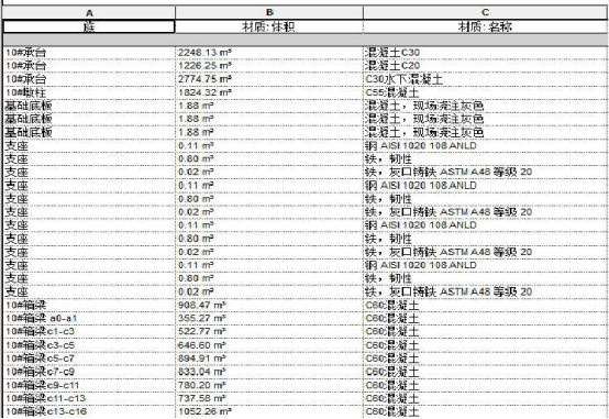 腿腿教学网-BIM怎么算工程量？如何利用BIM技术实现桥梁工程量的统计？