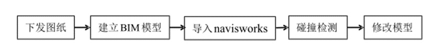 腿腿教学网-BIM如何用于深基坑施工？BIM技术在深基坑工程施工准备阶段的应用