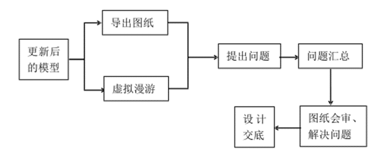 腿腿教学网-BIM如何用于深基坑施工？BIM技术在深基坑工程施工准备阶段的应用