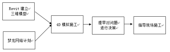 腿腿教学网-如何用BIM技术管理进度？应用BIM技术进度管理的基本框架