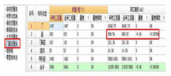 腿腿教学网-BIM案例：BIM在中关村航空科技园项目中的全过程造价管理（下）