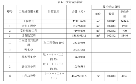 腿腿教学网-BIM案例：BIM在中关村航空科技园项目中的全过程造价管理（上）