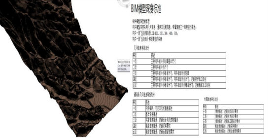 腿腿教学网-桥梁BIM怎么应用？BIM技术在桥梁工程方案阶段的应用