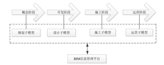 腿腿教学网-BIM是什么技术？为什么说BIM技术解脱了建筑从业人员？
