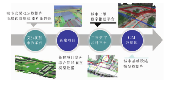 腿腿教学网-BIM案例：BIM正向设计怎么做？以南京医科大学第二附属医院为例（下）