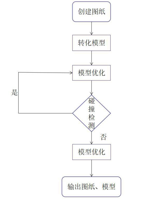 腿腿教学网-BIM如何结合装配式建筑？装配式建筑设计阶段中的BIM技术应用