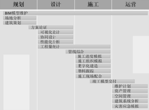腿腿教学网-BIM技术的应用领域有哪些？BIM在我国建筑业的20个主要应用领域