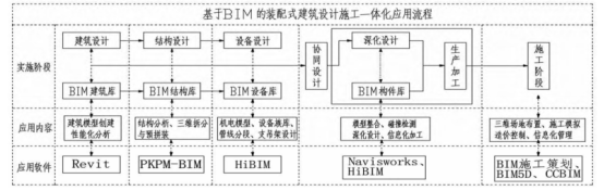 腿腿教学网-BIM案例：BIM如何参与装配式建筑？以苏州某装配式住宅项目为例（上）