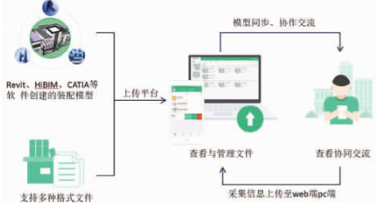 腿腿教学网-BIM案例：BIM如何参与装配式建筑？以苏州某装配式住宅项目为例（下）