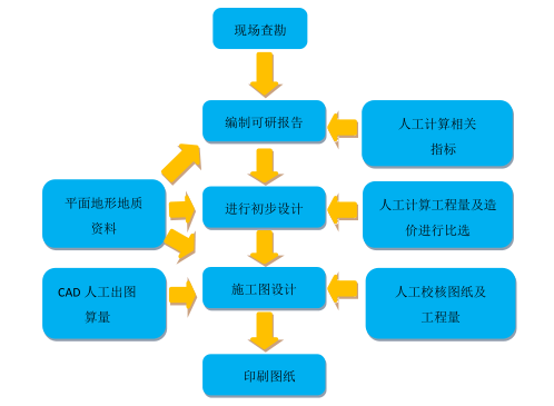 腿腿教学网-BIM在桥梁工程中的应用现状如何？桥梁BIM应用存在哪些问题？