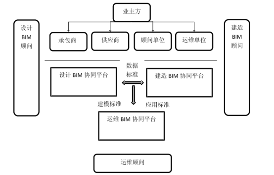 腿腿教学网-业主方如何实施BIM？业主方BIM实施策略及应用价值