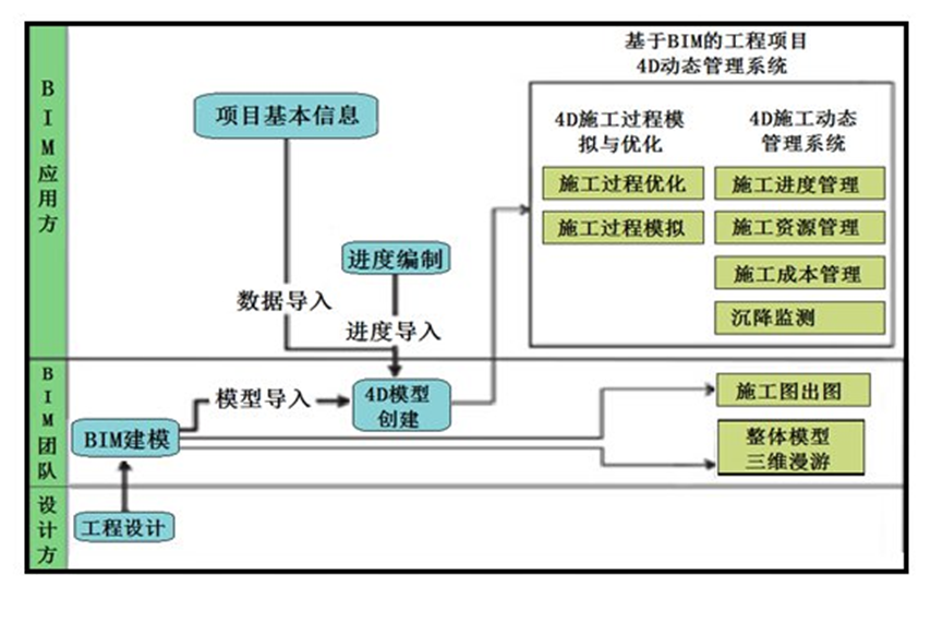 image.png 腿腿教学网-BIM技术的基本原理是什么?搞懂BIM技术原理看这篇就够了!