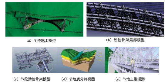 腿腿教学网-BIM如何用于桥梁设计阶段？有案例！