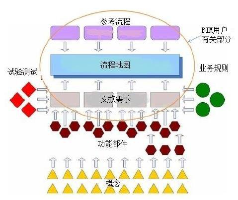 腿腿教学网-BIM标准有哪些？BIM技术应用的内在条件——BIM标准