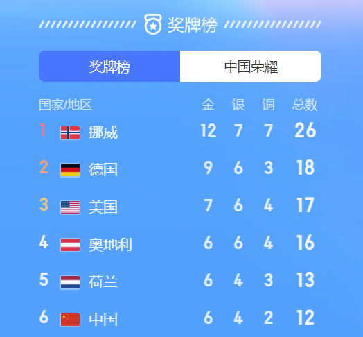 27855fbbc86194643e144120063b2e2a.png 腿腿教学网-C4D建模教程:如何用C4D建一个冰墩墩模型建?手把手教会你!