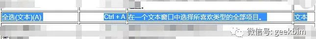 dd531be641f32f77b9b7f1bef911b16c.jpg 腿腿教学网-ArchiCAD快捷键有哪些?ArchiCAD中ctrl+A、crtl+F、alt键的用法