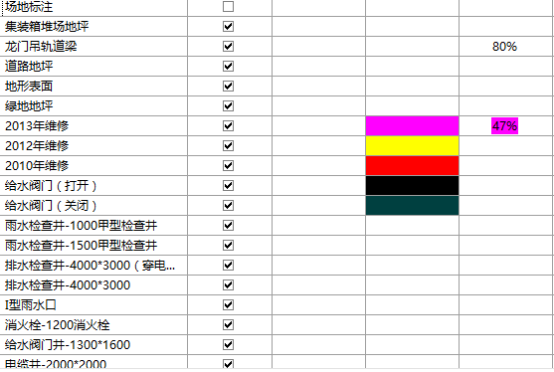 腿腿教学网-BIM如何进行运营管理？运营管理BIM技术应用实例