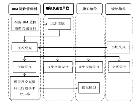 腿腿教学网-BIM案例：BIM如何参与造价管理？以武汉某大学综合实验楼工程为例