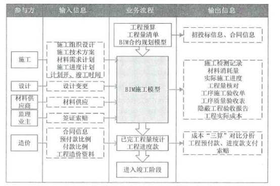 腿腿教学网-BIM案例：BIM如何参与造价管理？以武汉某大学综合实验楼工程为例