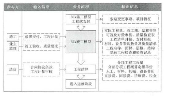 腿腿教学网-BIM案例：BIM如何参与造价管理？以武汉某大学综合实验楼工程为例