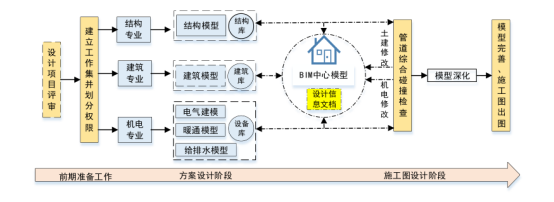 腿腿教学网-BIM协同设计怎么实现？BIM协同设计在设计院的应用方式