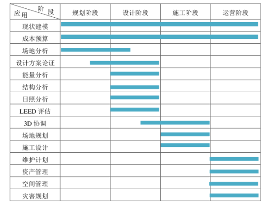 腿腿教学网-BIM的作用是什么？BIM技术在建筑业中的作用突出吗？