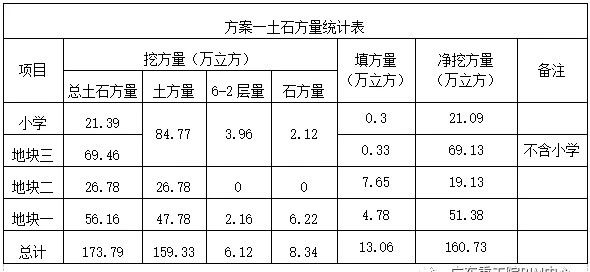 腿腿教学网-BIM案例：河源保利林语花园项目BIM设计应用