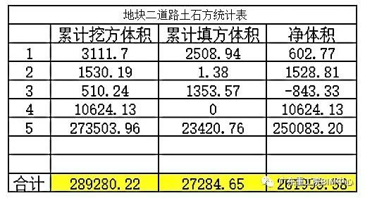 腿腿教学网-BIM案例：河源保利林语花园项目BIM设计应用
