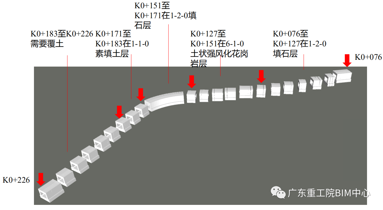 腿腿教学网-BIM案例：河源保利林语花园项目BIM设计应用