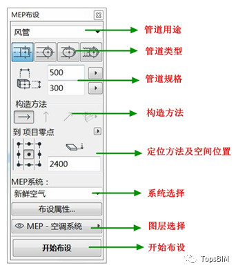 a3b89646305aedad06d96ce470ab0b66.jpg 腿腿教学网-ArchiCAD小技巧:如何在设计应用MEP中解决问题?