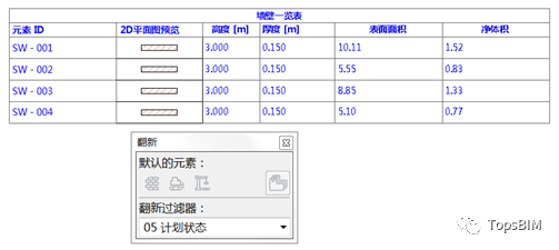 腿腿教学网-ArchiCAD小技巧：旧房改造工程如何在BIM中体现