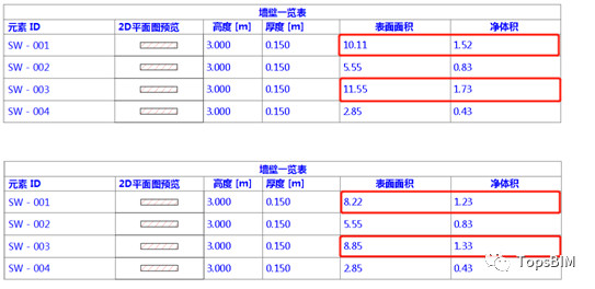 腿腿教学网-ArchiCAD小技巧：旧房改造工程如何在BIM中体现