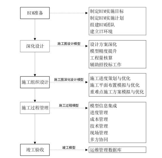 腿腿教学网-装饰BIM怎么实施？基于BIM的装饰工程实施流程