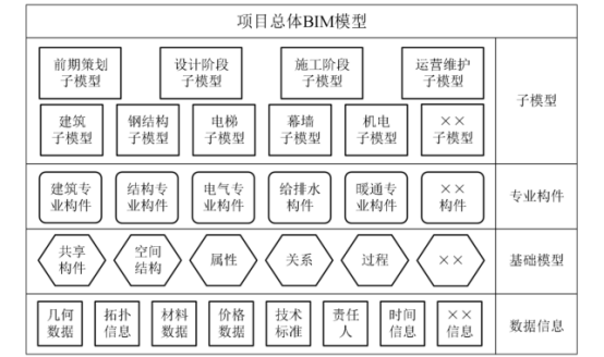 腿腿教学网-什么是BIM？BIM是如何表达建筑工程信息的？