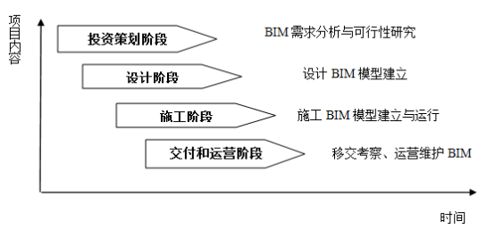 腿腿教学网-什么是并行工程？并行工程下的BIM全过程