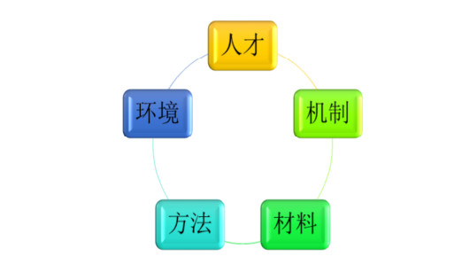 腿腿教学网-企业级BIM中心怎么建？企业级BIM技术中心建设五要素