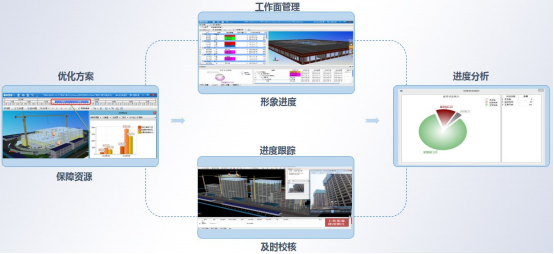 腿腿教学网-BIM如何调施工进度？基于BIM技术的道路工程施工进度信息管理