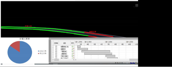 腿腿教学网-BIM如何调施工进度？基于BIM技术的道路工程施工进度信息管理