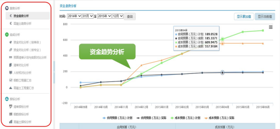 腿腿教学网-BIM如何管理成本？基于BIM技术的项目成本信息管理