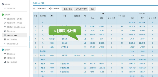 腿腿教学网-BIM如何管理成本？基于BIM技术的项目成本信息管理
